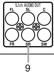 DENON 1930 - Description - Rear Panel - 5
