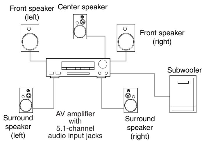 DENON 1930 - Connection to 5.1-channel Surround Sound System - 1