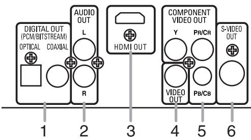 DENON 1930 - Description - Rear Panel - 2