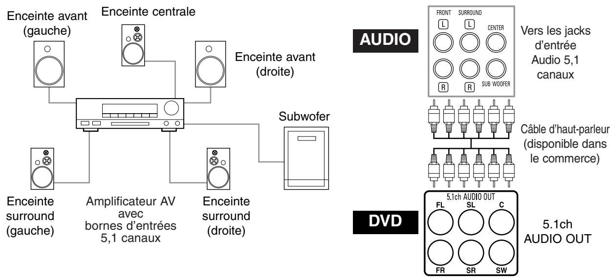 DENON 1930 - Raccordement à un système surround 5,1 canaux - 1
