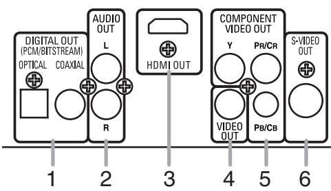 DENON 1930 - Description du panneau arrête - 2