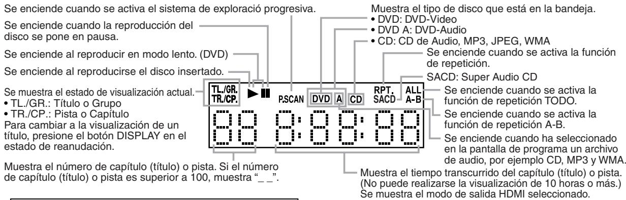 DENON 1930 - Pantalla de visualización del panel delantero - 1