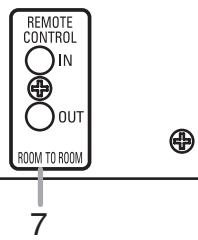 DENON 1930 - Description - Rear Panel - 3