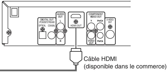 DENON 1930 - Raccordement à un téléviseur muni d'un port compatible HDMI - 2