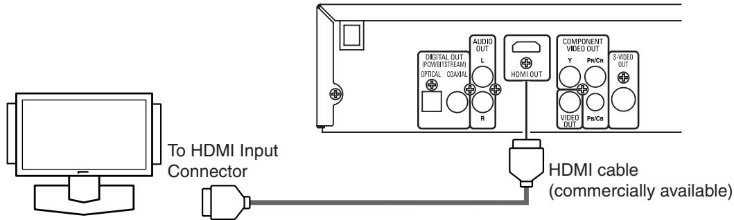 DENON 1930 - Connection to a TV with an HDMI Compatible Port - 1