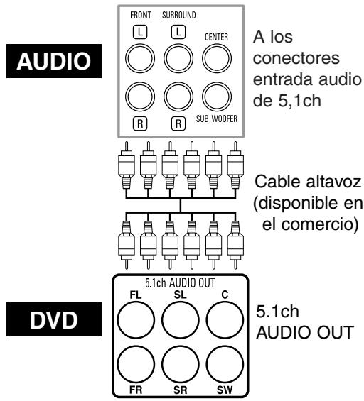 DENON 1930 - Conexión a un sistema de sonido envolvente de 5,1 canales - 2
