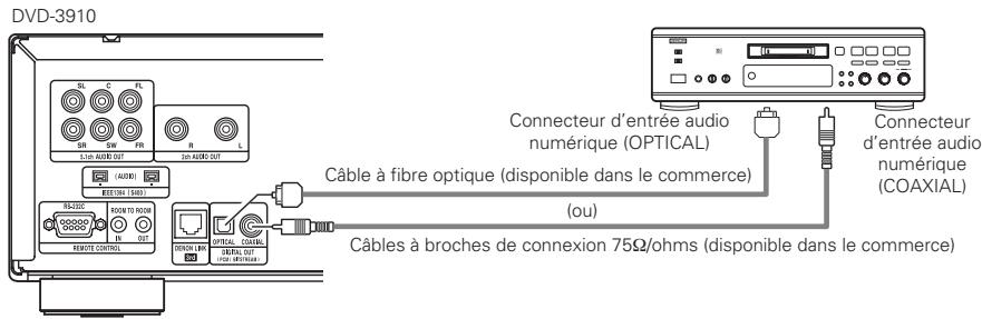 DENON 3910 - Connecter à un enregistrur numérique (Enregistrur MD, DAT Deck, etc.) - 1