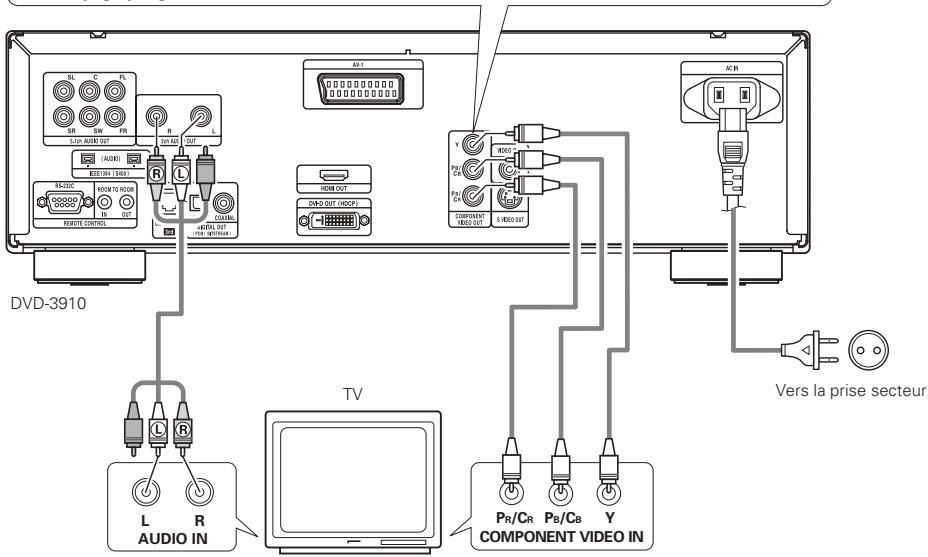 DENON 3910 - Connecteurs de sortie de composantes couleur (P_R / C_R,P_B / C_B et Y) - 1