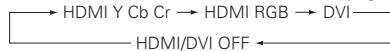 DENON 3910 - Touche SELECT de HDMI/DVI - 1