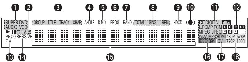 DENON 3910 - Affichage - 1