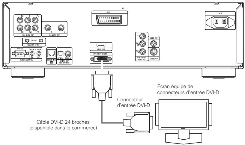 DENON 3910 - Connexions DVI - 1