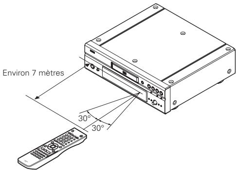 DENON 3910 - Utilisation de la télécommande - 1