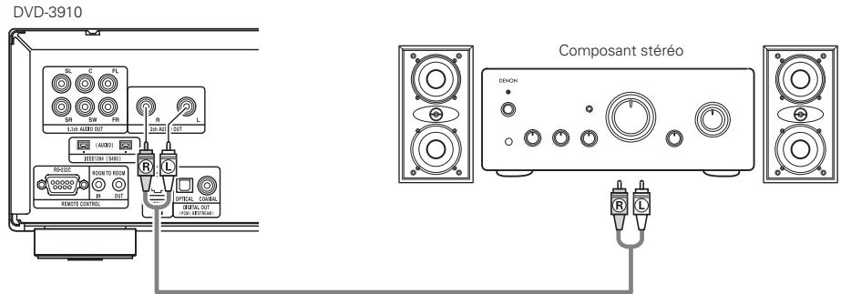 DENON 3910 - Connexion à un composant stéreo - 1