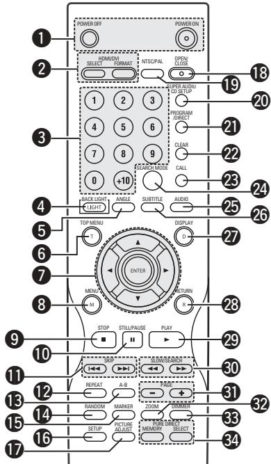 DENON 3910 - Noms et fonctions de touche de la télécommande - 1