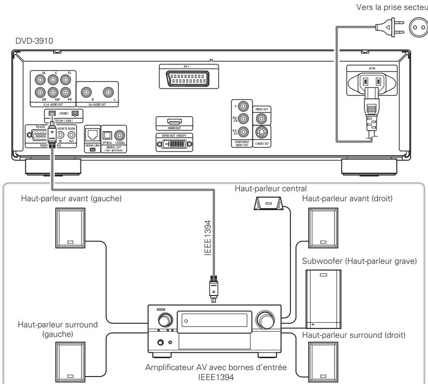 DENON 3910 - Connexions IEEE1394 - 1