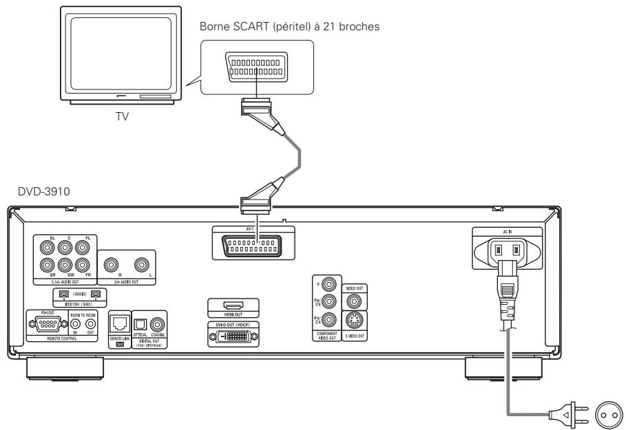 DENON 3910 - Connexion sur une télévision avec une borne SCART (Pour le modele Européen seulement) - 1