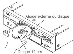 DENON 3910 - (2)Chargement des disques - 1