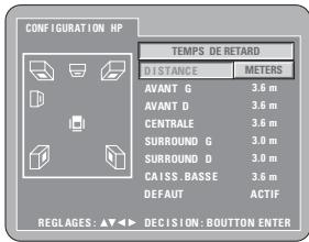 DENON 3910 - La fonction SRS TruSurround (Uniquement pour les DVD-videos et les CD video) - 4