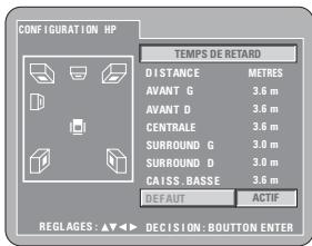 DENON 3910 - La fonction SRS TruSurround (Uniquement pour les DVD-videos et les CD video) - 7