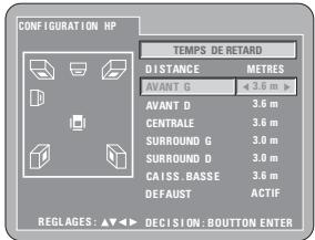 DENON 3910 - La fonction SRS TruSurround (Uniquement pour les DVD-videos et les CD video) - 6