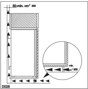 ZANUSSI ZBA 6160 A - Afmetingen van de uitsparing - 2