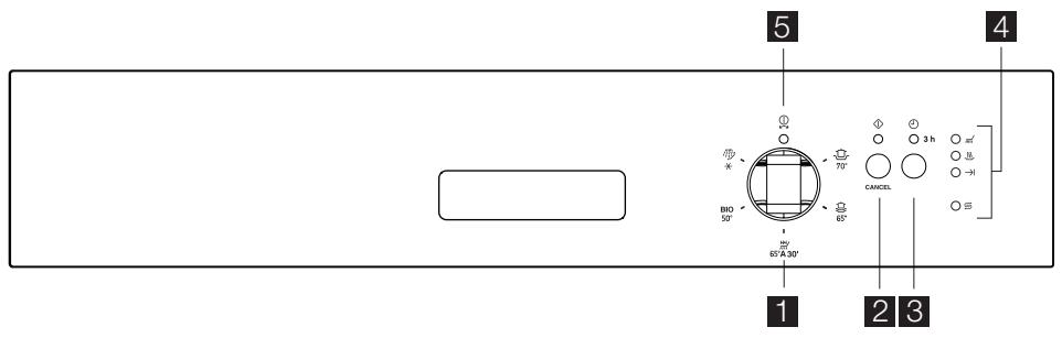 ZANUSSI ZDI121 - Control panel - 1
