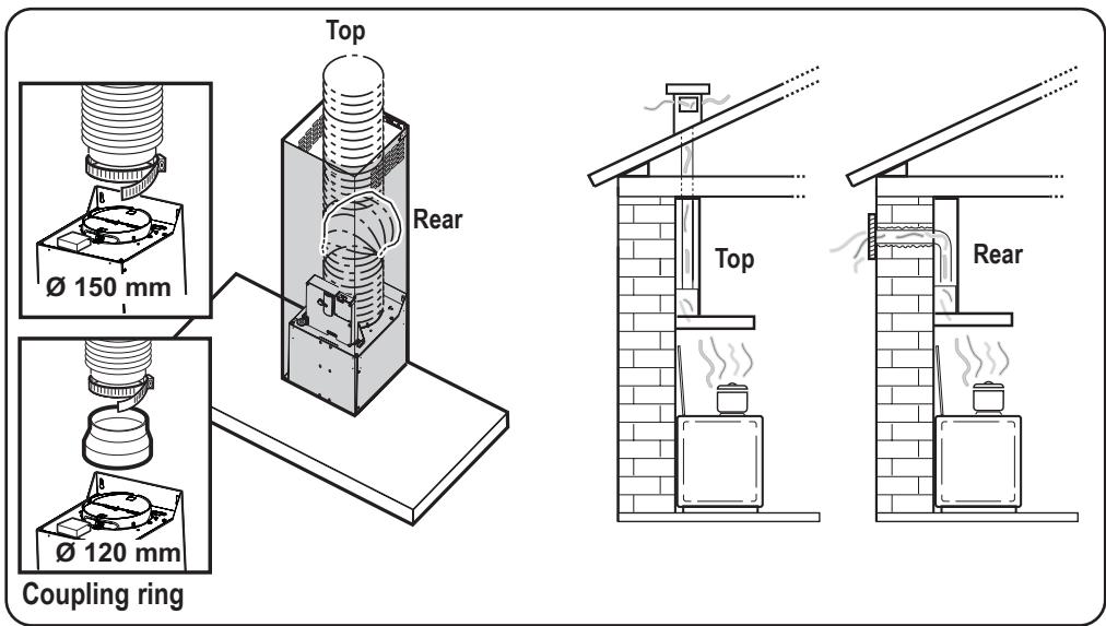 ZANUSSI ZHC 6244 - Extraction mode - 1
