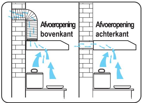 ZANUSSI ZHC 7131 - Gebruik als afzuigkap - 1