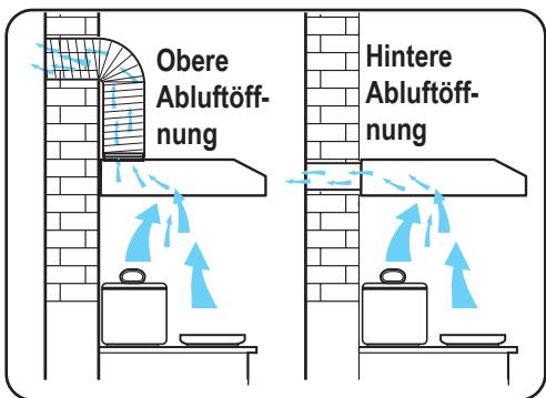 ZANUSSI ZHC 7131 - Abluftbetrieb - 1