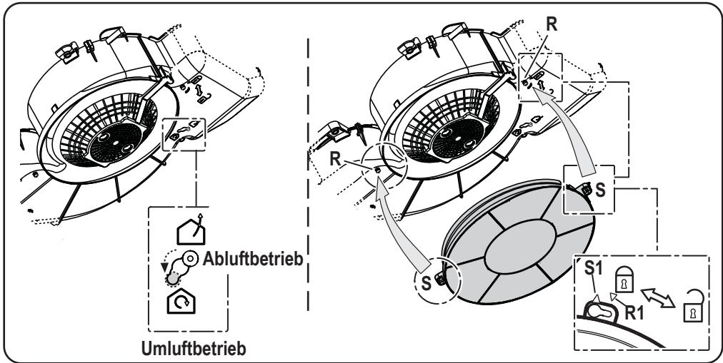 ZANUSSI ZHC 7131 - Aktivkohlefilter - 1