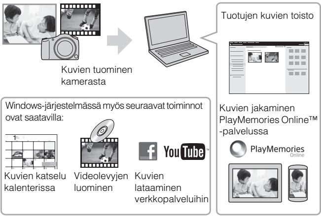 SONY DSC-HX400V - PlayMemories HomeTM -sovelluksen ominaisuudet - 1