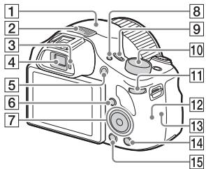 SONY DSC-HX400V - Identifying parts - 2