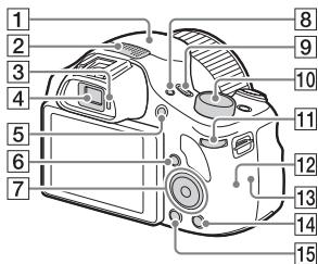 SONY DSC-HX400V - Identificering af dele - 2