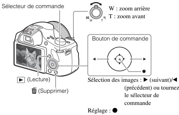 SONY DSC-HX400V - Visualisation d/images - 1