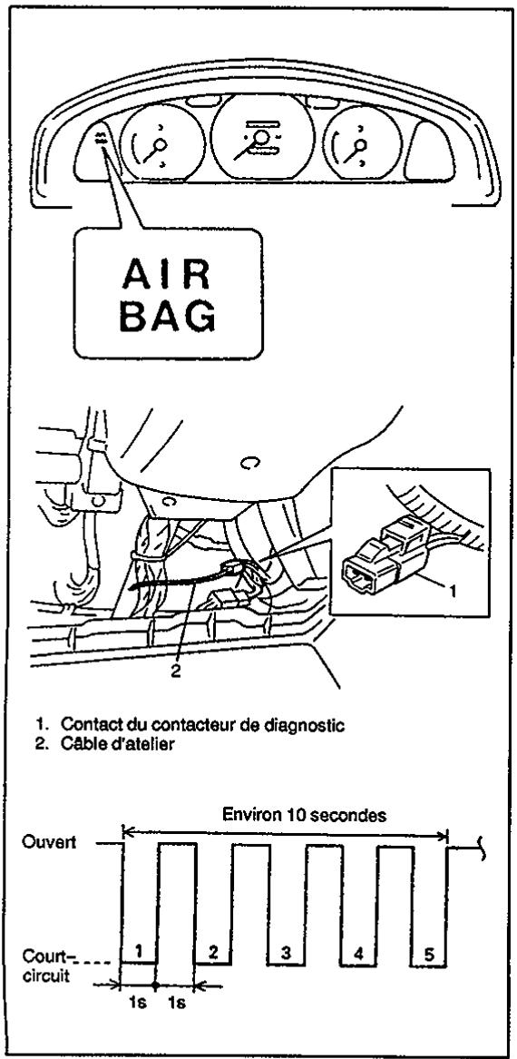 SUZUKI BALENO - Controle des codes-panne de diagnostic (DTC) - 1