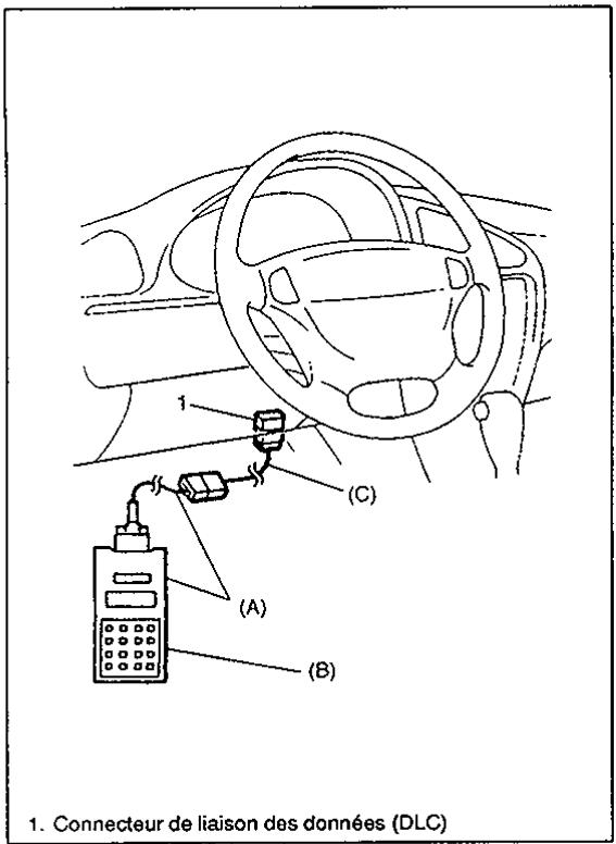SUZUKI BALENO - [remarques sur le controle du circuit du systeme] - 1