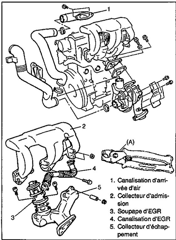 SUZUKI BALENO - Precautions avant de remetture le moteur en ROUTE - 1