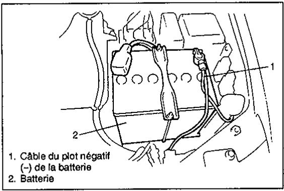 SUZUKI BALENO - Remarques: - 2