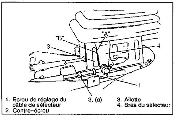 SUZUKI BALENO - Commande de changement de vitesse - 4
