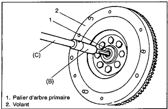 SUZUKI BALENO - CARTER d'embrayage, DISQUE d'embrayage et VOLANT - 3