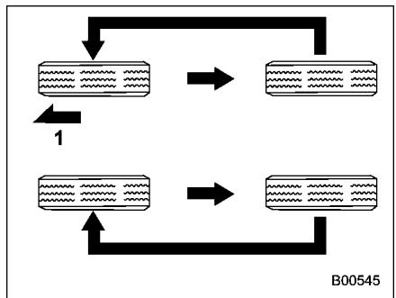 SUZUKI FORESTER - Permutation des roues - 2