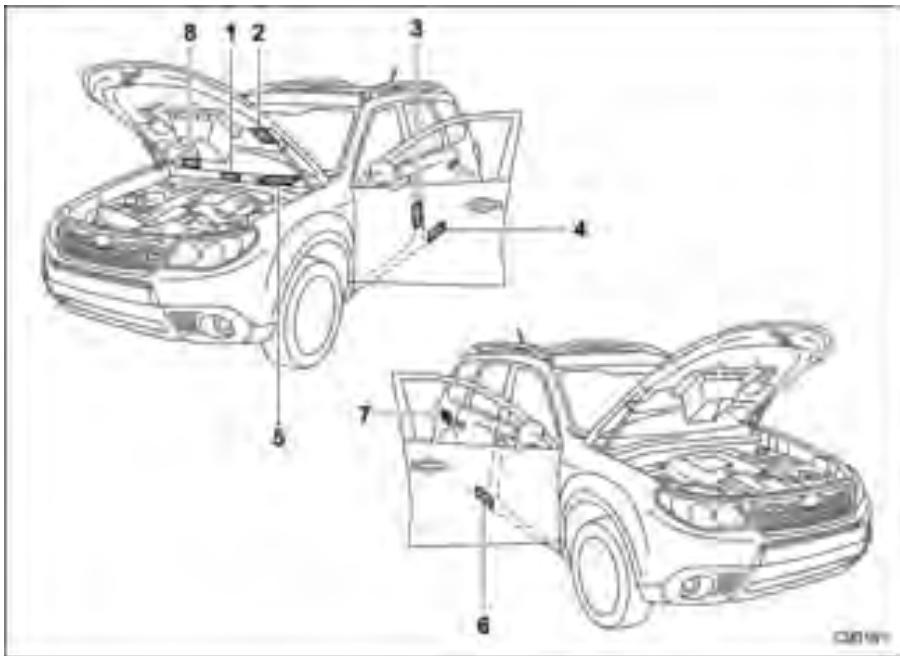 SUZUKI FORESTER - Identification du véhicule - 1