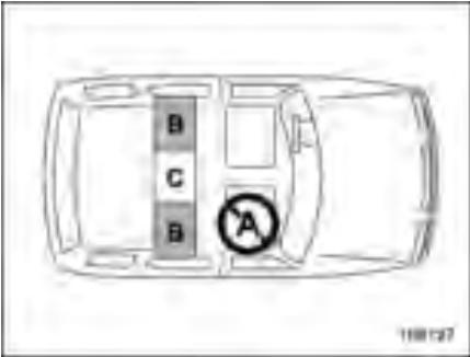 SUZUKI FORESTER - Où placer un système de retenue pour infant - 1