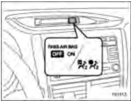 SUZUKI FORESTER - Indicateurs on et OFF du coussin de sécurité frontal du passager avant - 1