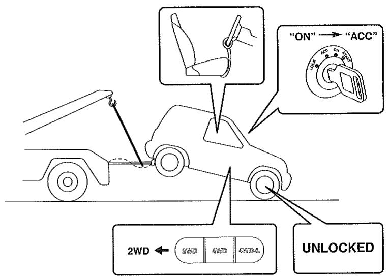 SUZUKI JIMNY PARTIE2 - Roues avant levées - 1