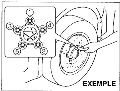 SUZUKI JIMNY PARTIE2 - Rotation des Roues - 6