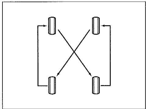 SUZUKI JIMNY PARTIE2 - Rotation des Roues - 2