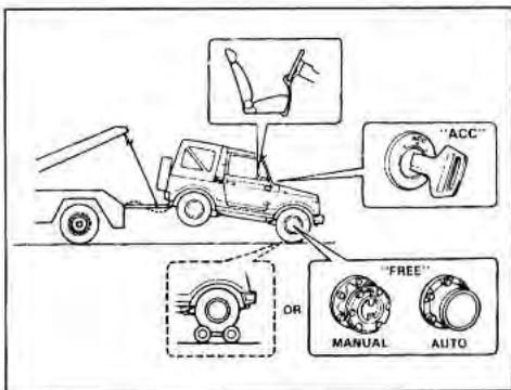 SUZUKI SAMURAI - ATTELAGE D'UNE REMORQUE - 3
