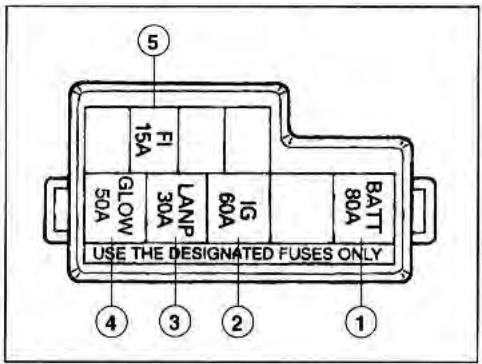 SUZUKI SAMURAI - FUSIBLES PRINCIPAUX ET PRIMAIRES (Vehicule T. Diesel) - 1