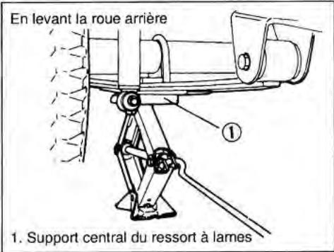 SUZUKI SAMURAI - INSTRUCTIONS D'UTILISATION DU CRIC - 2